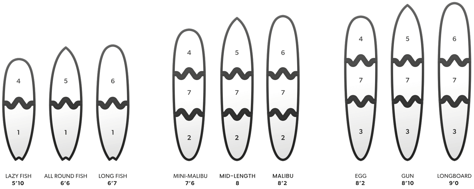 Newave Surfboard storlekar